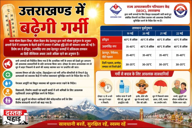 सावधान: उत्तराखण्ड में बढ़ेगी गर्मी, मैदानी जिलों में तापमान 40 डिग्री पार होने की संभावना