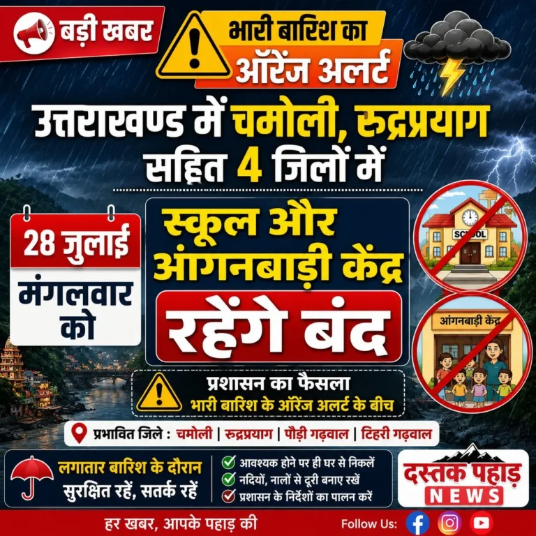 रुद्रप्रयाग चमोली सहित उत्तराखण्ड के 4 जिलों में आज 28 जुलाई को स्कूल और आंगनबाड़ी केंद्र रहेंगे बंद, भारी बारिश के ऑरेंज अलर्ट के बीच प्रशासन का फैसला