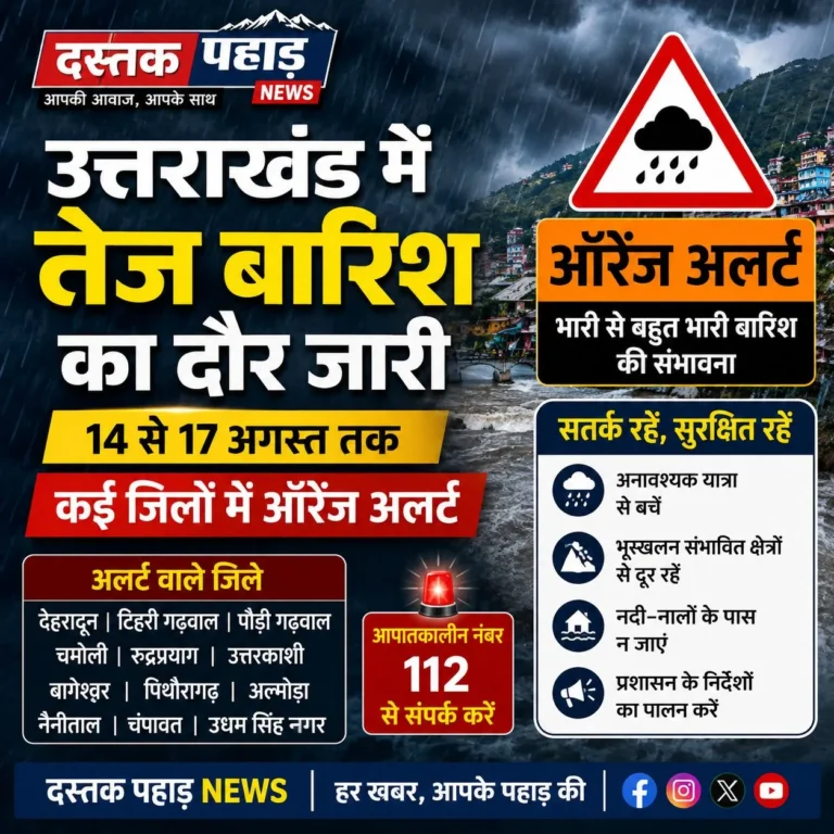 उत्तराखंड में तेज बारिश का दौर जारी, 14 से 17 अगस्त तक कई जिलों में ऑरेंज अलर्ट