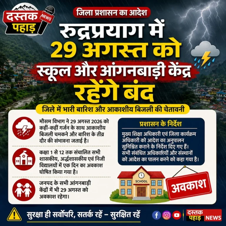रुद्रप्रयाग में 29 अगस्त को स्कूल और आंगनबाड़ी केंद्र रहेंगे बंद, आकाशीय बिजली और भारी बारिश की चेतावनी