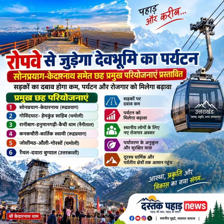 खुशखबरी: रोपवे से जुड़ेगा देवभूमि का पर्यटन, सोनप्रयाग-केदारनाथ, कार्तिक स्वामी समेत छह प्रमुख परियोजनाएं प्रस्तावित, सड़कों का दबाव होगा कम, पर्यटन और रोजगार को मिलेगा बढ़ावा