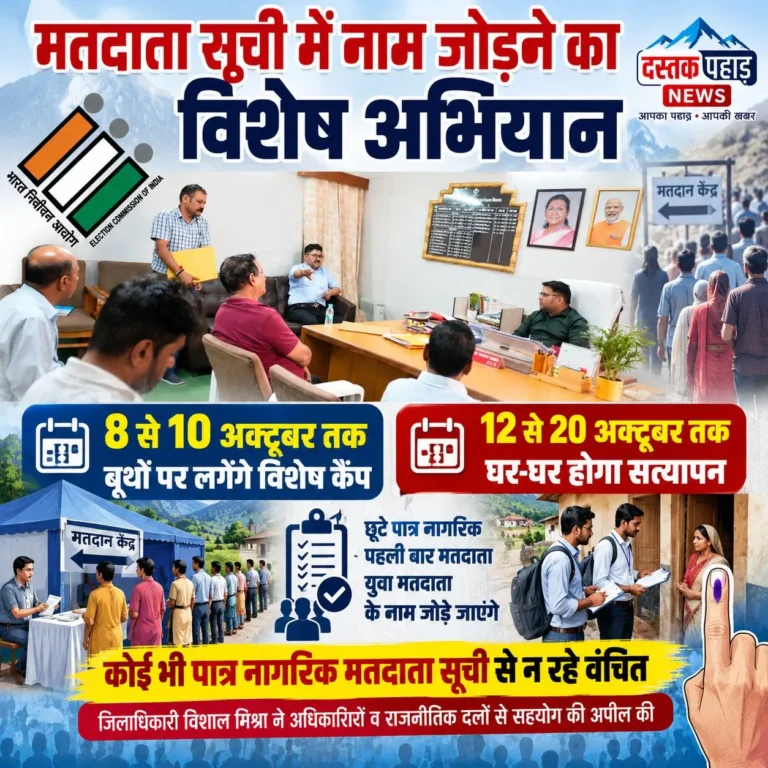 मतदाता सूची में नाम जोड़ने का विशेष अभियान, 8 से 10 अक्टूबर तक बूथों पर लगेंगे कैंप, 12 से 20 अक्टूबर तक घर-घर होगा सत्यापन